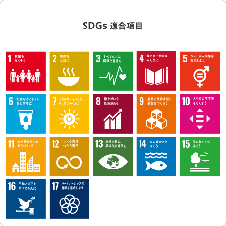 SDGs support items